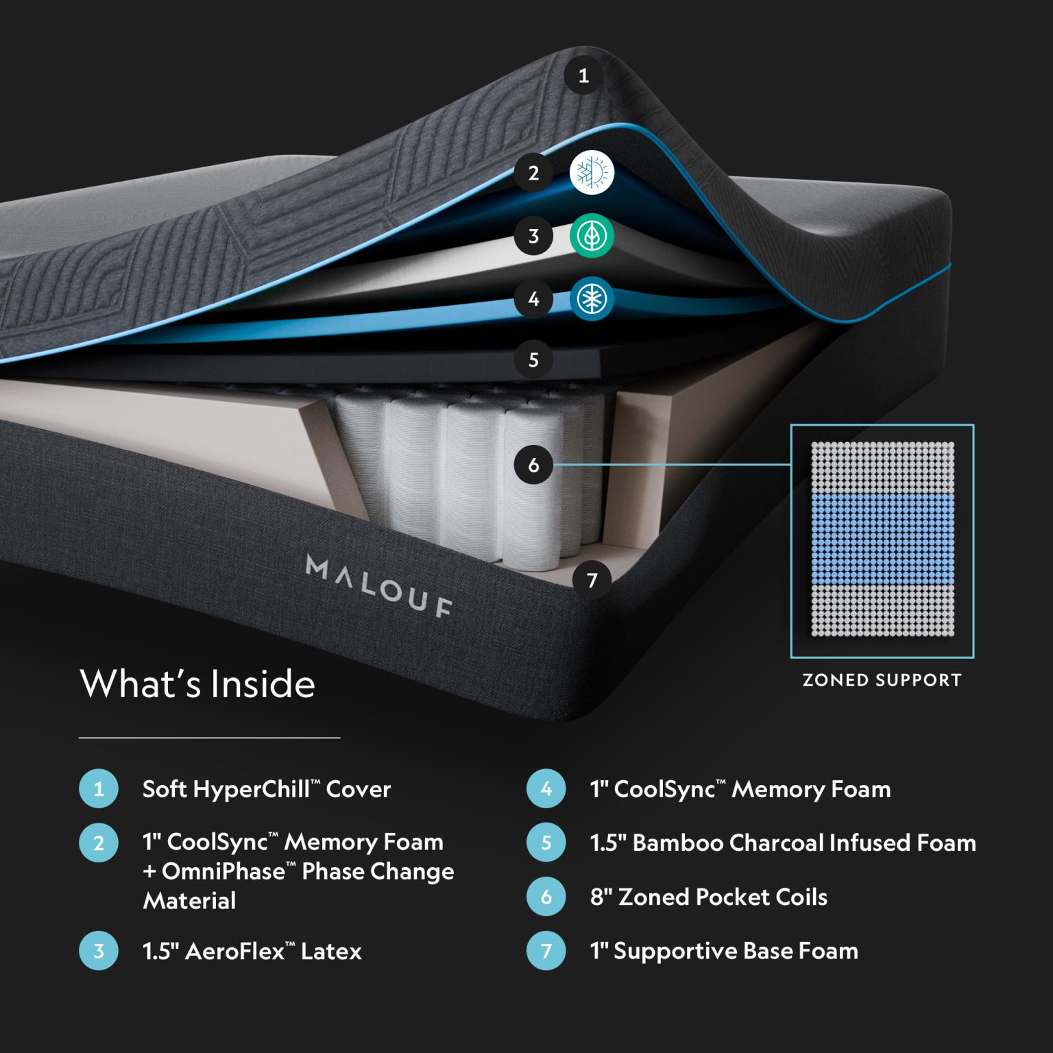 King Ice Cloud Aeroflex 14" Hybrid Mattress with cooling cover + PCM FREE SHIPPING NATIONWIDE - Image 2