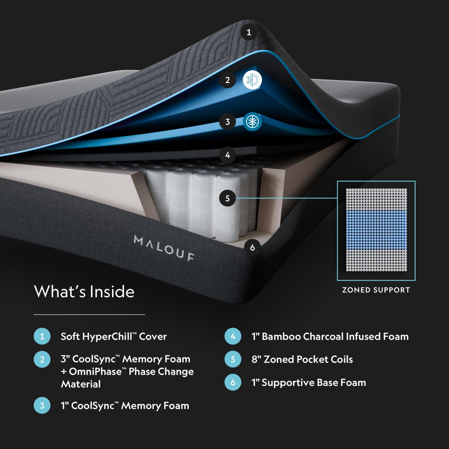 King Ice Cloud Coolsync 14" Hybrid Mattress with cooling cover + PCM FREE SHIPPING NATIONWIDE - Image 2