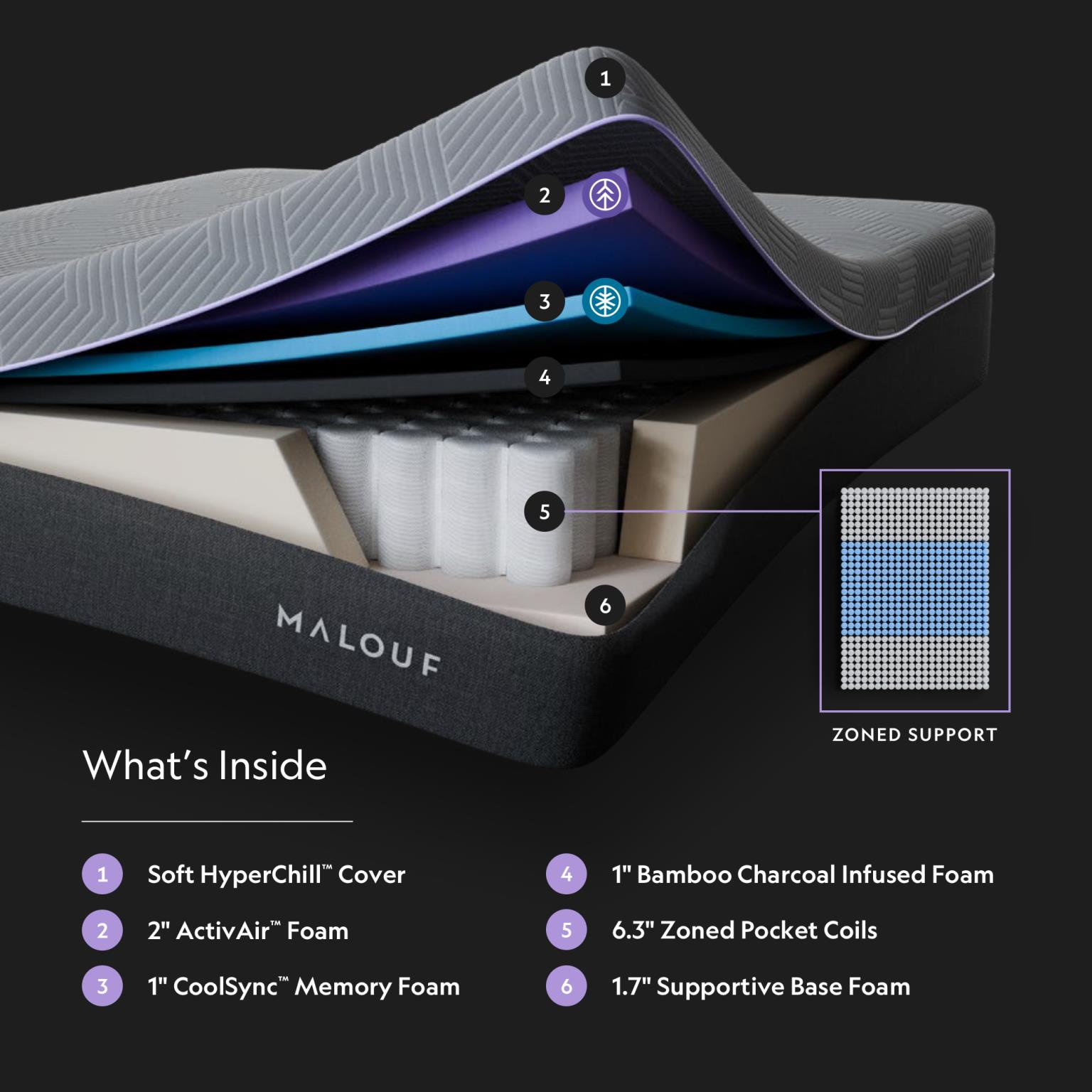 Polaris ActivAir 12" Hybrid King Mattress with cooling cover FREE SHIPPING NATIONWIDE - Image 4